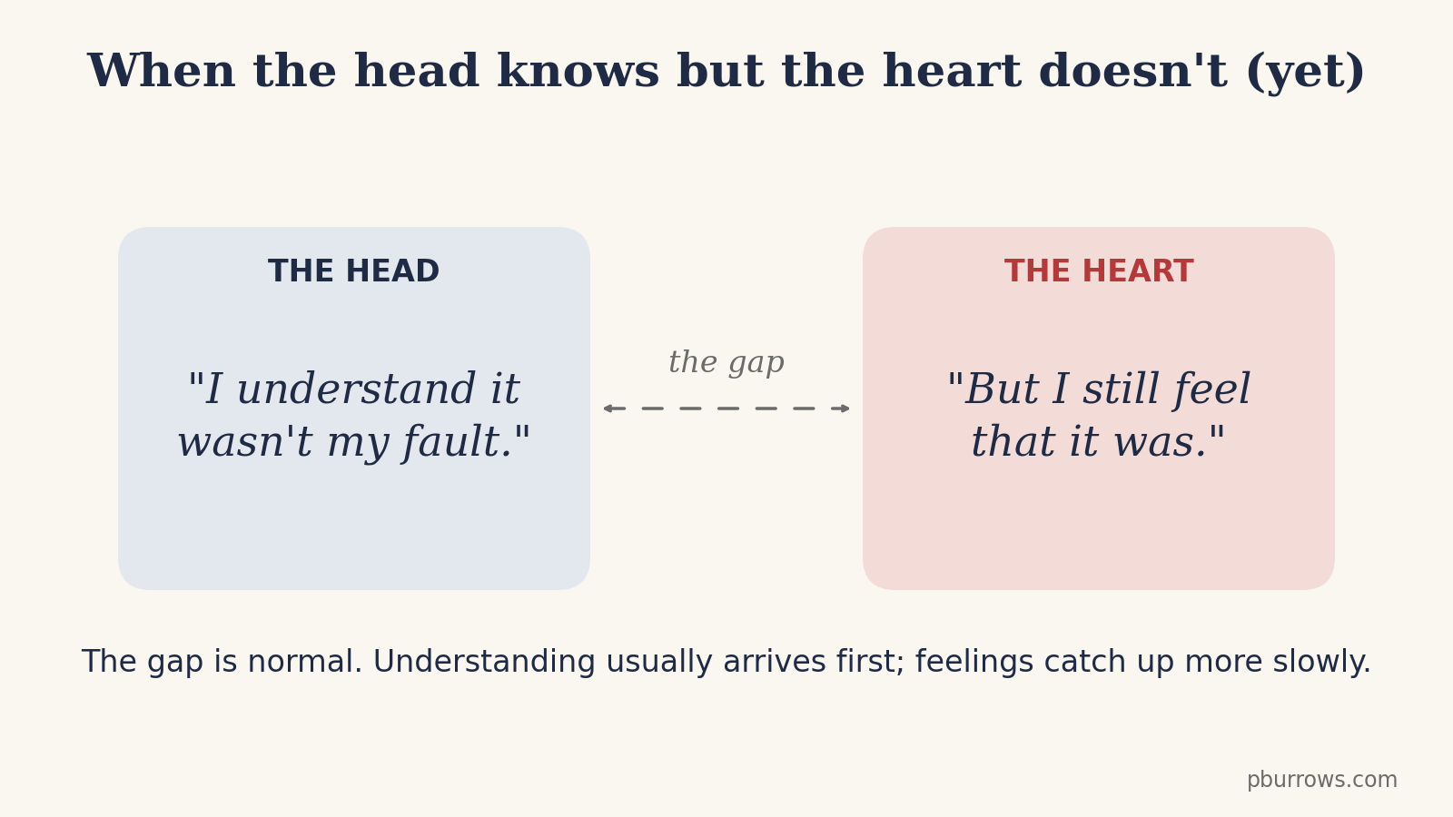 03 head heart