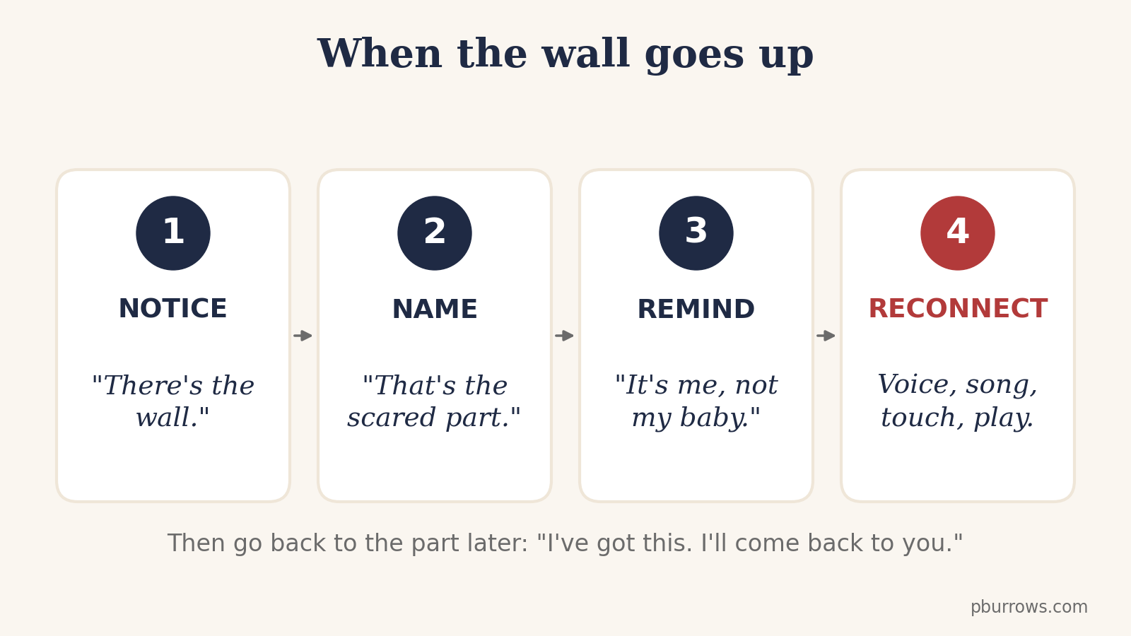 04 four steps